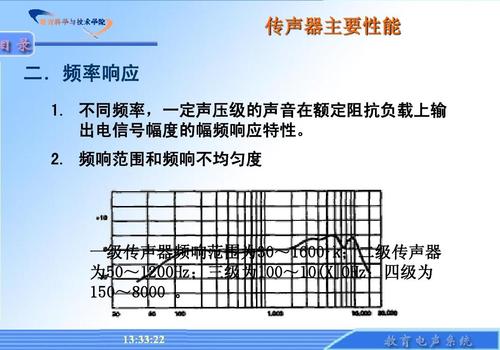 什么是传声器 传声器的主要分类是什么