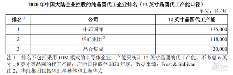 PMIC芯片上市公司有哪些？