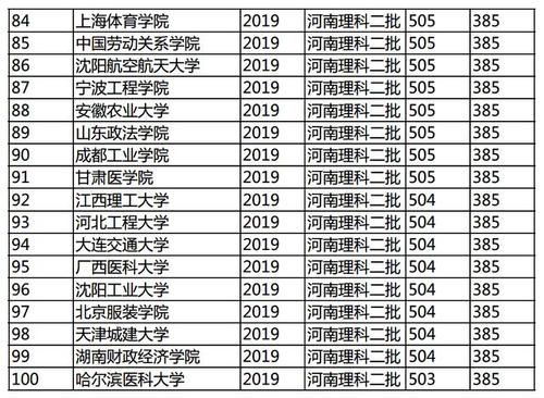 2019年有哪些降分录取的二本院校