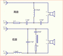 分频器到底是什么？