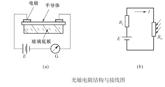 光敏元的定义，工作原理，求解……