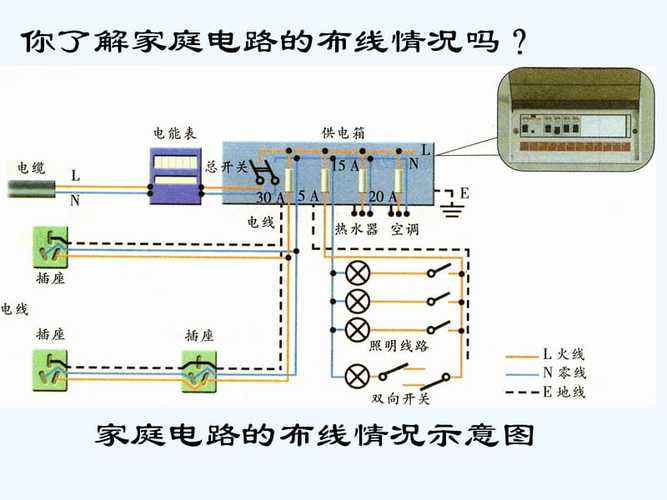 什么是家用供电单路电？和双路电有什么最大区别？