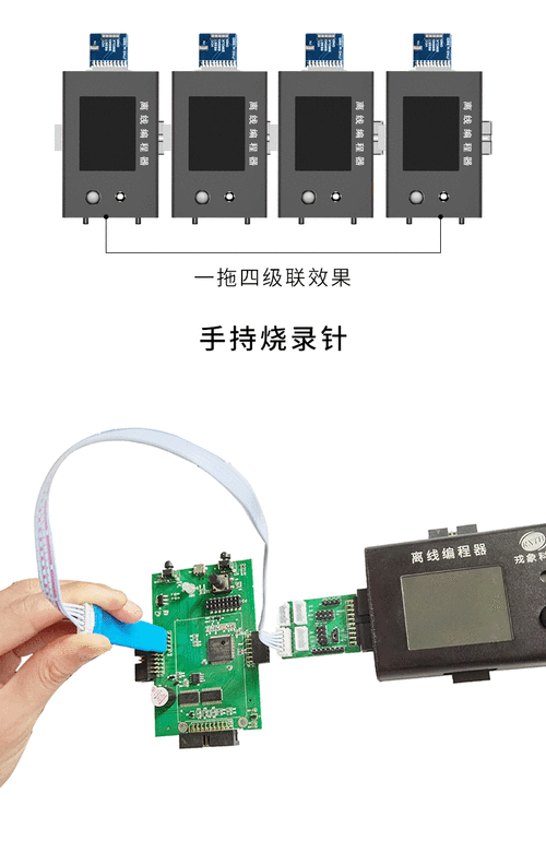 烧写器，烧录器，编程器，下载器，仿真器，调试器有神马区别？