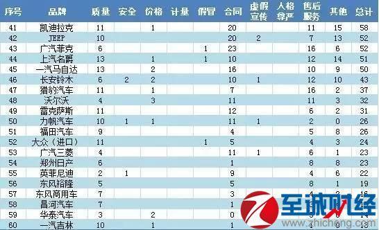 2017年315晚会曝光名单有哪些？