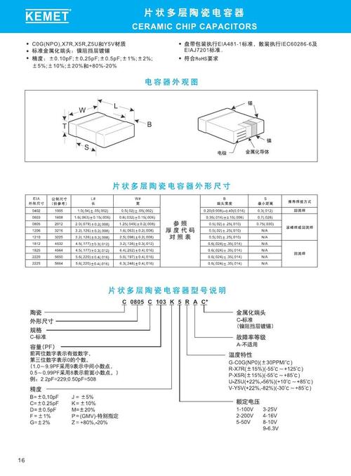 多层片状陶瓷电容器测试哪些参数