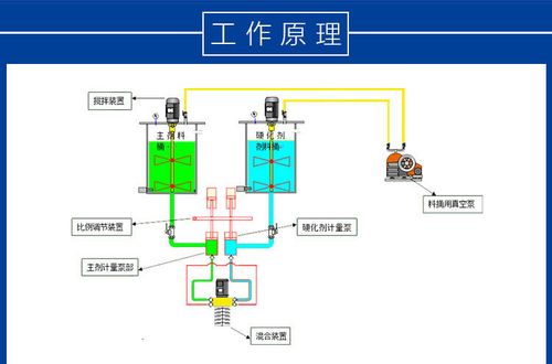 点胶设备的原理？