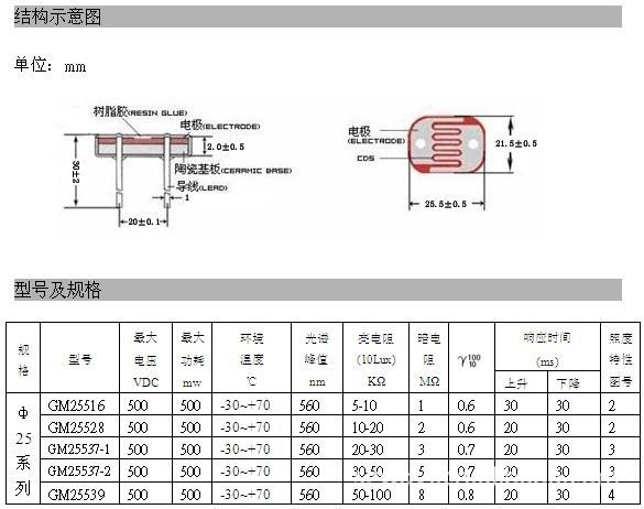 什么是光敏电阻器？光敏电阻中的CdS是指什么？有哪些参数？