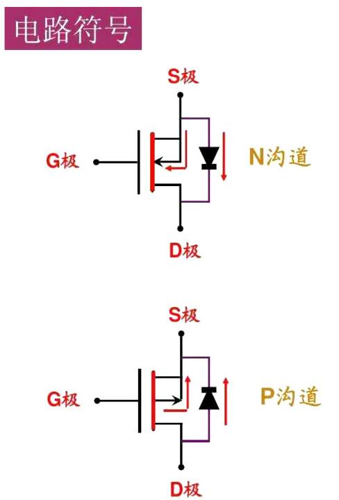 什么是场效应管，作用是什么？