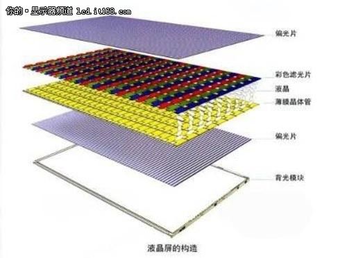 led点阵怎么用呀 是什么原理呢