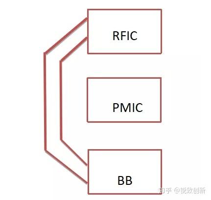PMU（PMIC）是什么