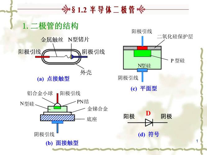 二极管 分类