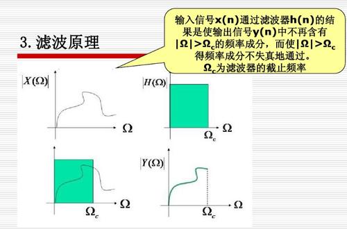有源滤波器的基本概念