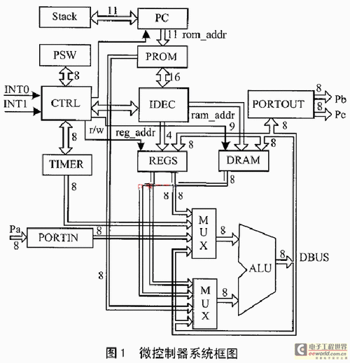 什么是微控制器？