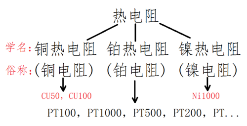 铂电阻的概述
