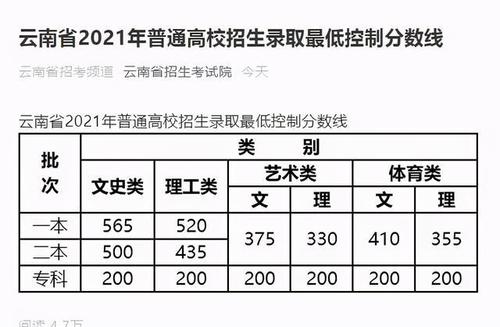 2020年云南高考出分时间是什么时候，怎么查分数？