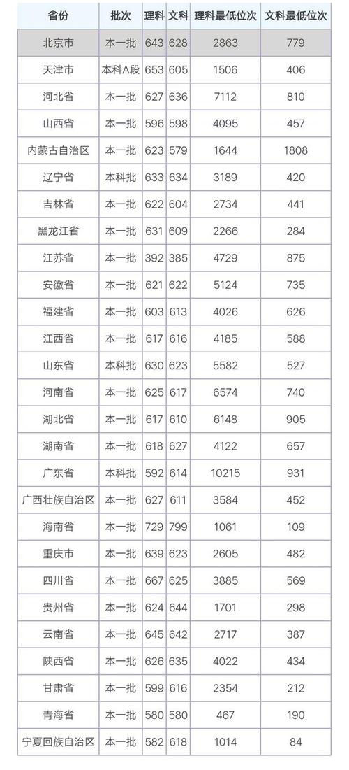 国内最好的“政法大学”的录取分是多少