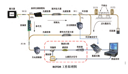 什么是光电检测器？工作原理？