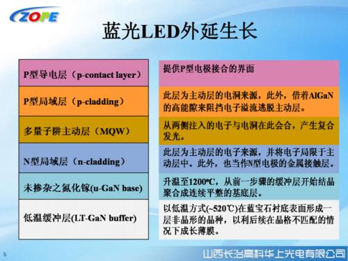 LED外延是什么，什么是外延？？？