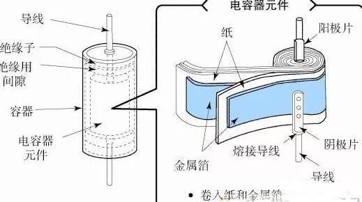 铝电解电容器是由什么材料构成的？