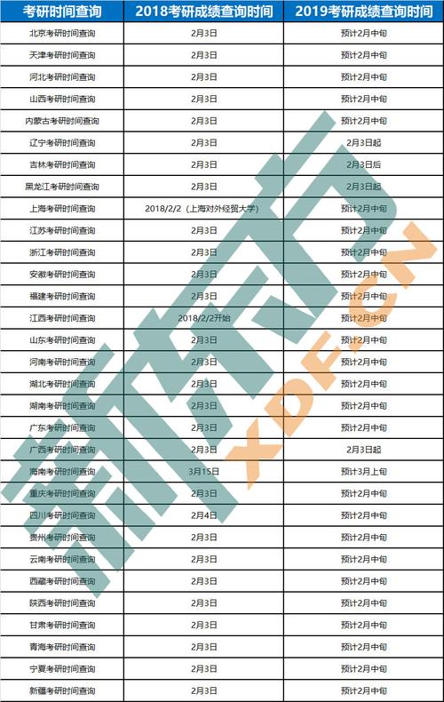 2019考研时间是什么时候？