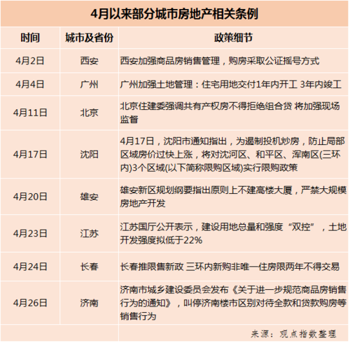 目前中国房地产限购的城市有哪些