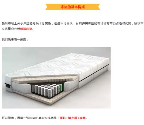 功能性床垫的卖点