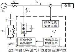 有源电力滤波器的作用是什么？