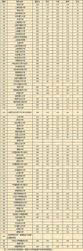 高考投档线是什么意思，投档线和录取线区别
