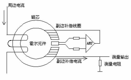 霍尔元件和压电元件的区别