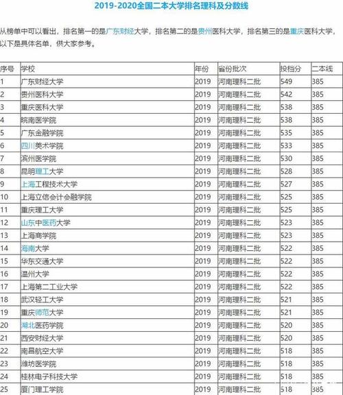 全国二本往年有哪些学校有降分录取的？