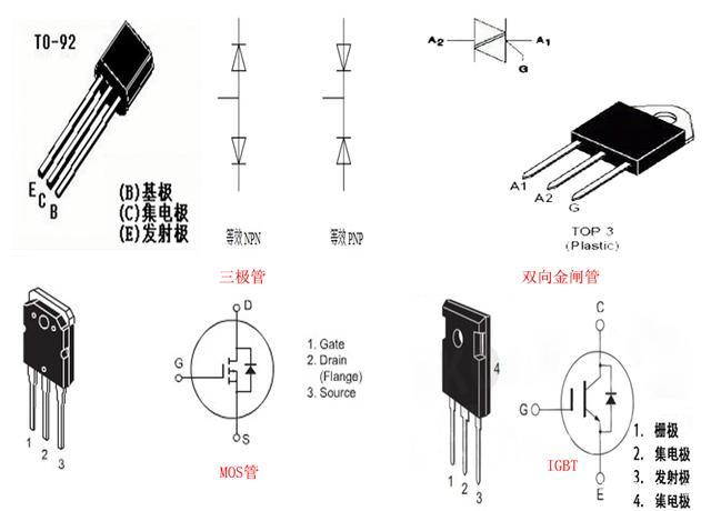 电力晶体管是什么的控制型器件