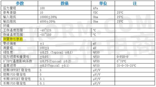 压阻式压力传感器价格及参数详细推荐