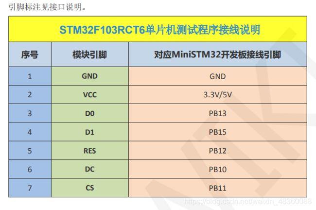 stm32oled显示数字并有缩放功能