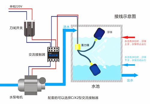 谁知道液位控制器