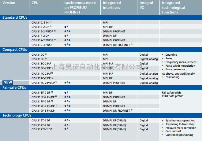 西门子S7 300 PLC  CPU型号313C-2DP中各个标识符的意义，313C-2DP  CPU的技术参数
