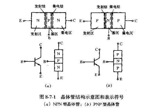 谁知道微波三极管的工作原理？是微波三极管哦~~
