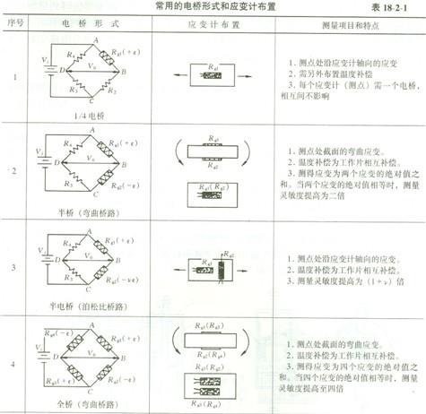 电阻应变计的种类划分有哪些