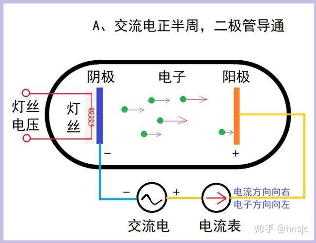 微波电子管的原理