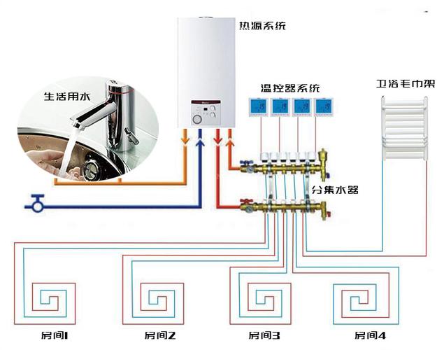 家庭供暖系统什么最好