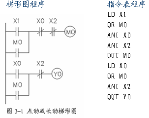 plc编程是时候外部开关用常开写程序的时候写成常闭，开关作用会是反的吗？