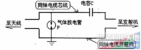 气体放电管的工作原理