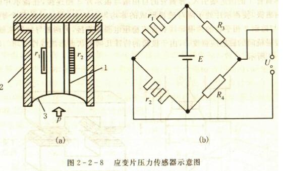 什么是应变片式压力变送器