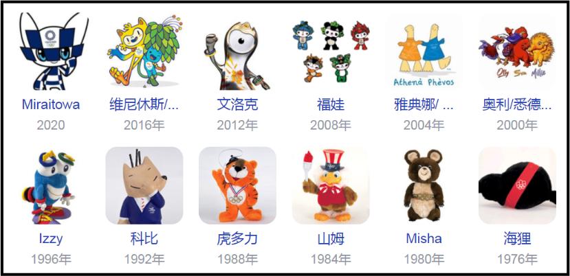 2016年奥运会吉祥物叫什么？