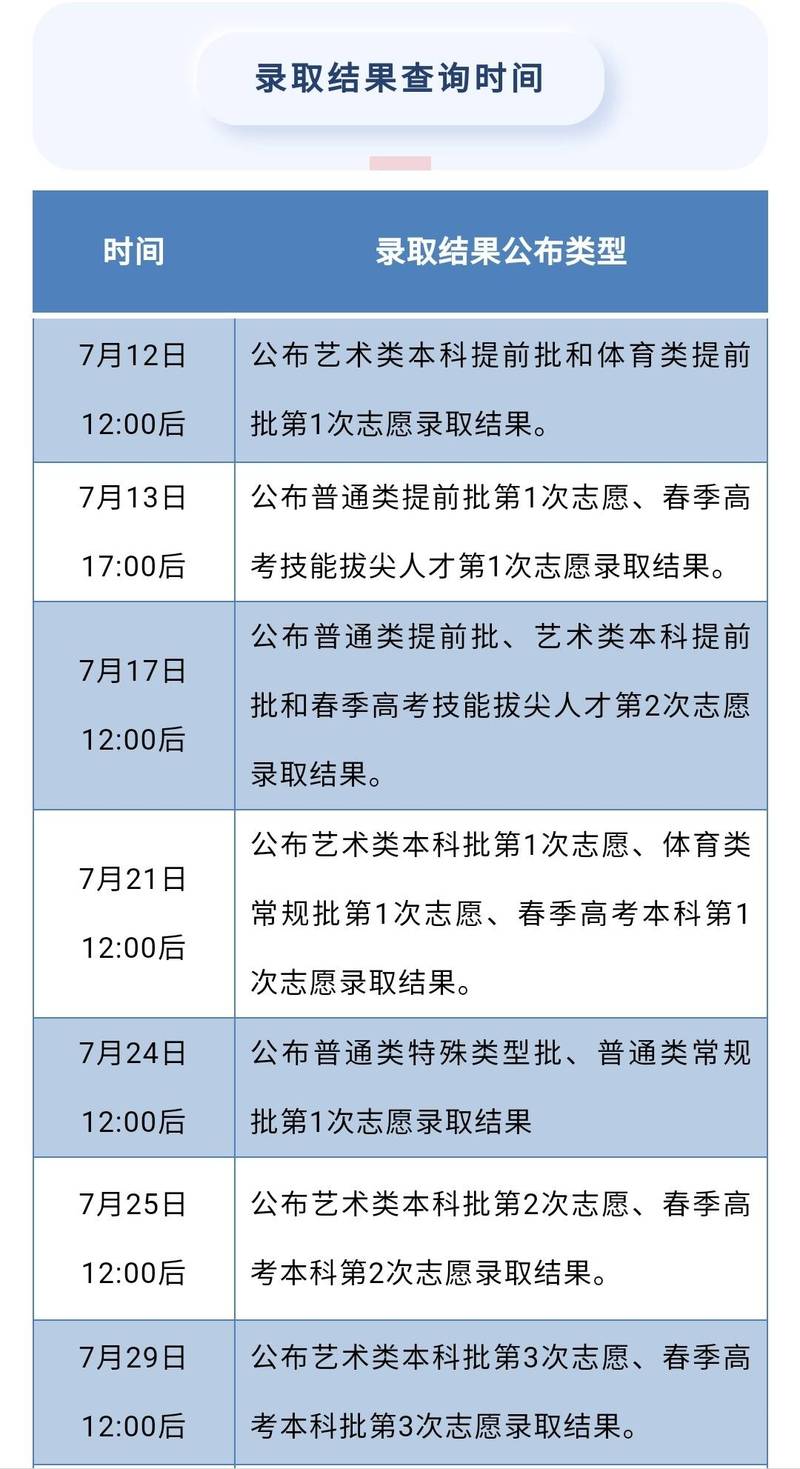 高考录取结果一般几点出来