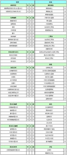 星巴克一杯咖啡一般要多少钱啊？