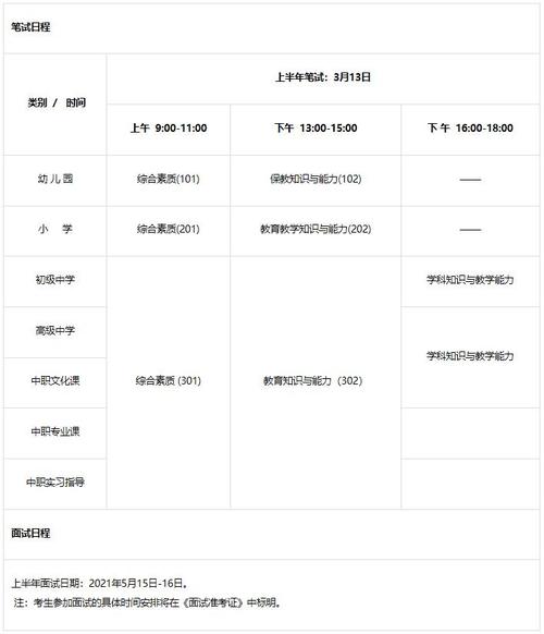 2021上半年系统分析师考试时间