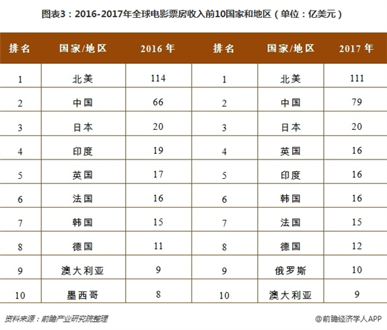 极限挑战大电影的票房收入到目前为止票房过几亿