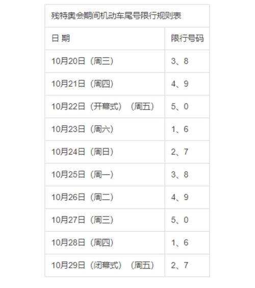 西安限号时间段几点到几点