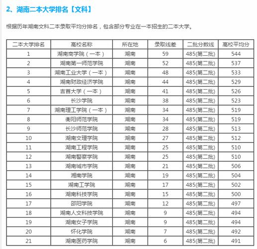 长沙二本有哪些学校