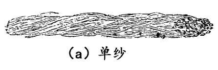 纱线的定义是什么？
